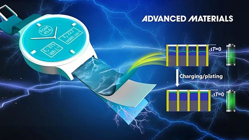 南科大鄧永紅團隊《Adv Mater》：零體積膨脹鋰復合負極！